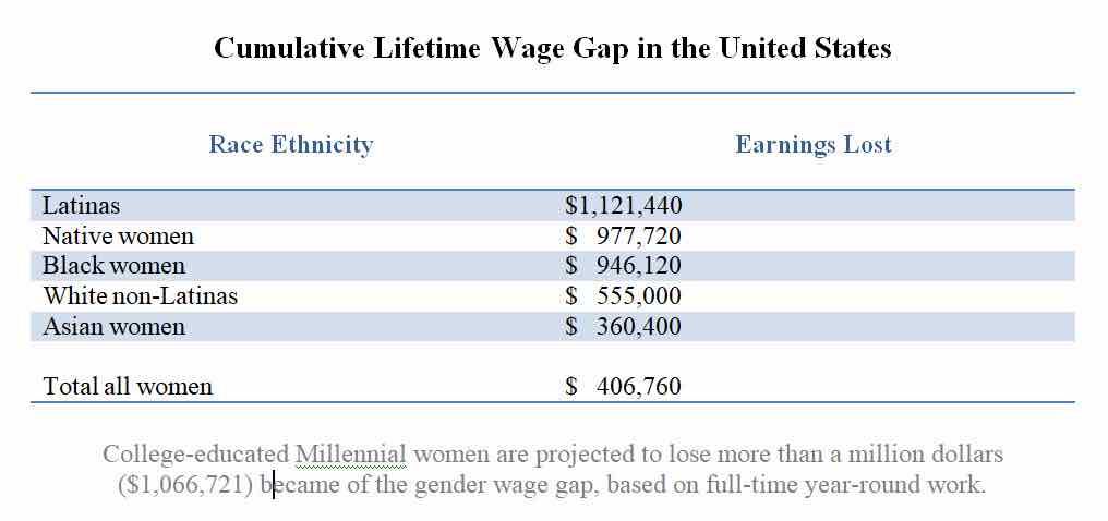 2020 Catalyst Cummulative Pay Difference.jpg